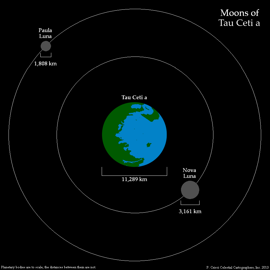 Moons of Tau Ceti a