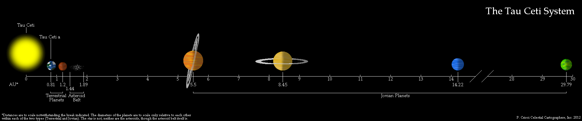 The Tau Ceti System